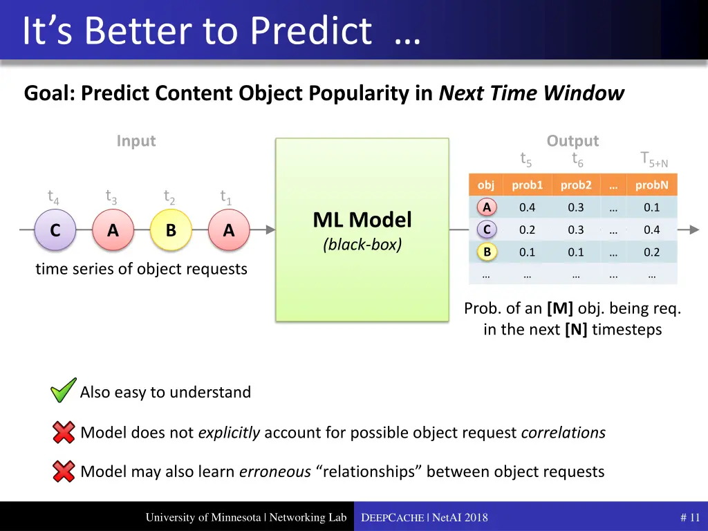 it s better to predict
