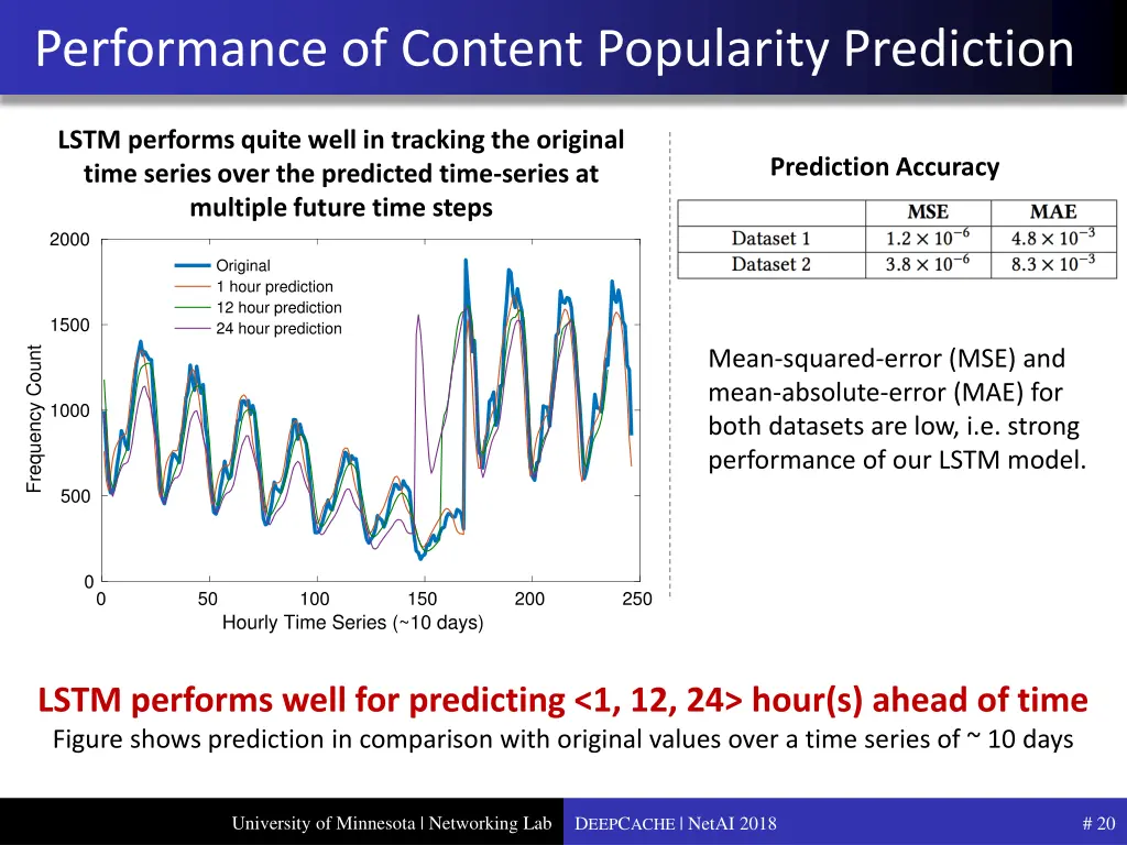 performance of content popularity prediction