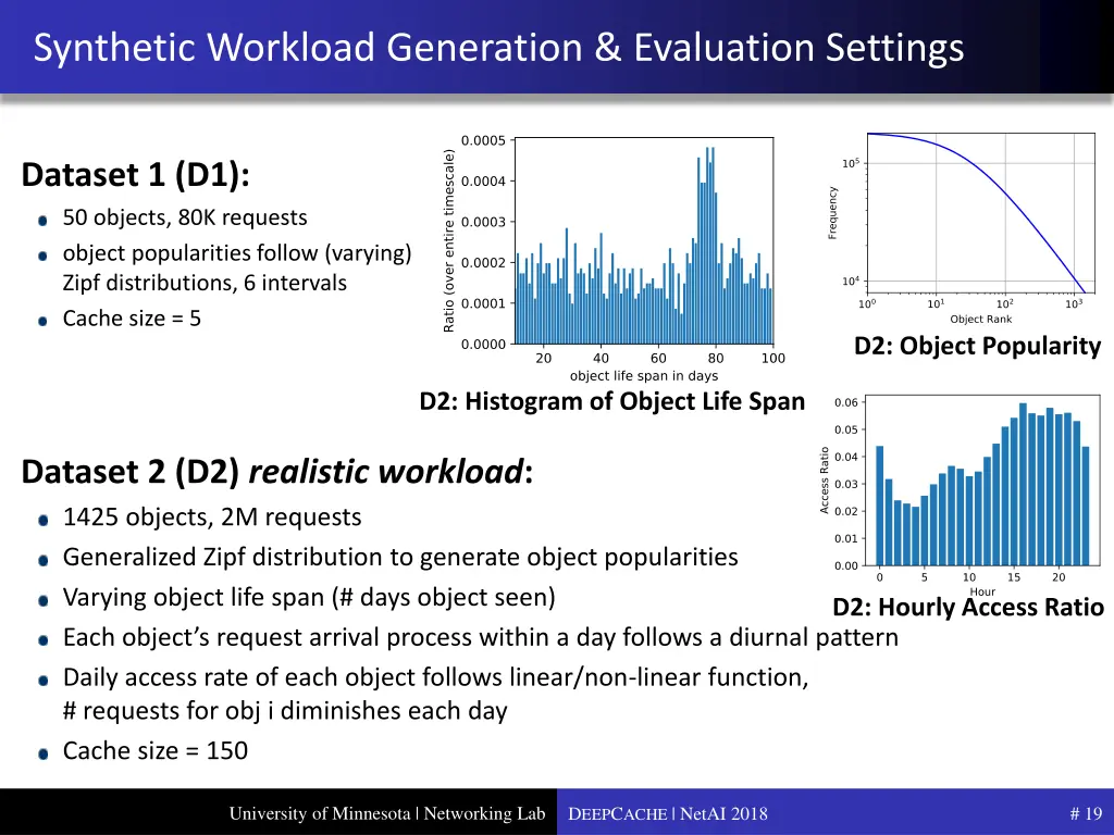 synthetic workload generation evaluation settings