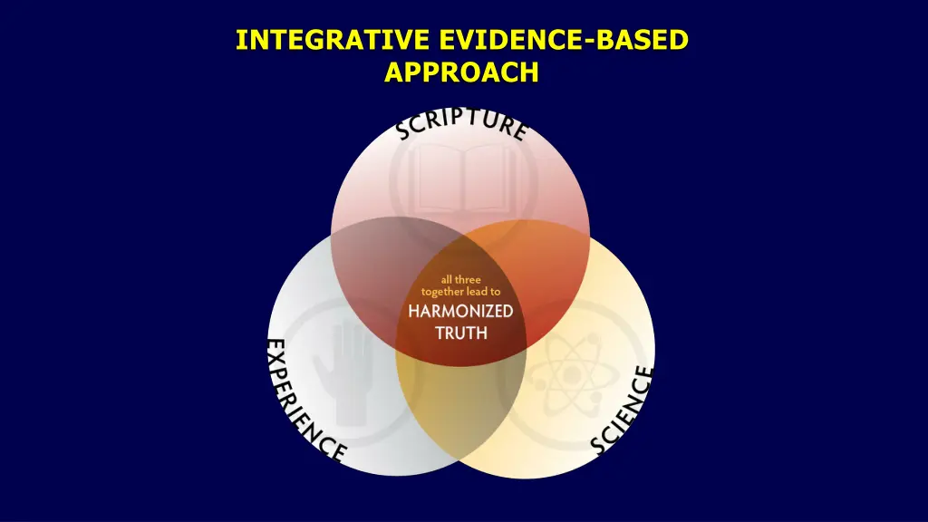 integrative evidence based approach
