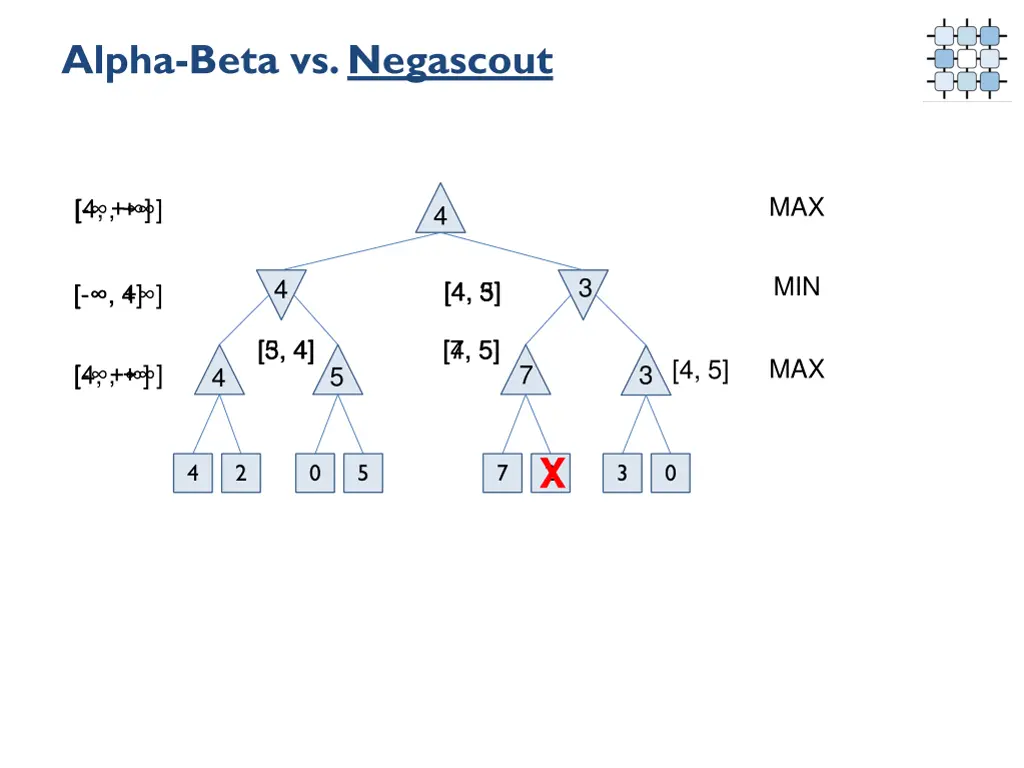 alpha beta vs negascout 1