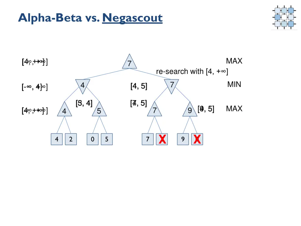 alpha beta vs negascout 2