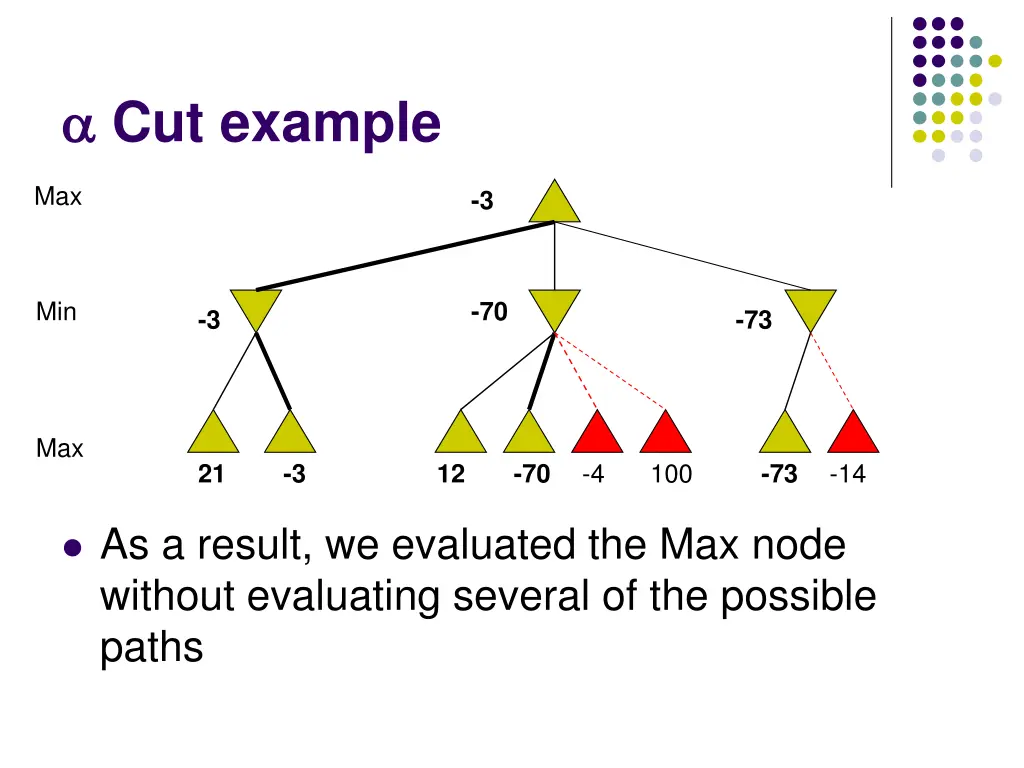 cut example 9