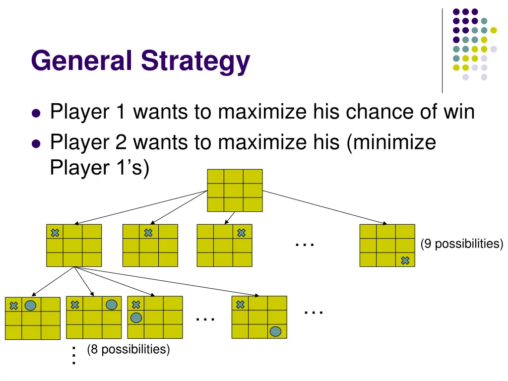 general strategy
