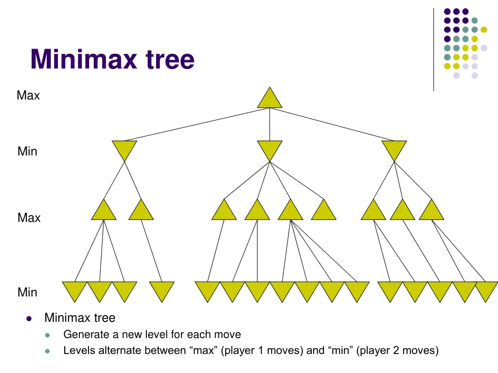 minimax tree 1