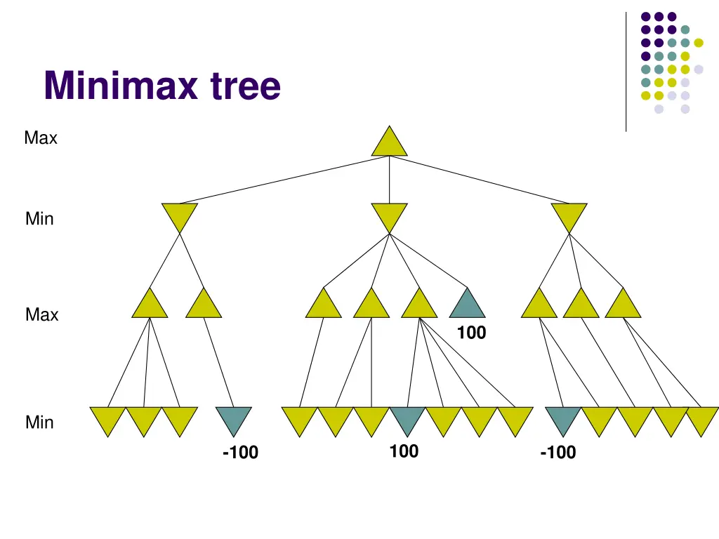 minimax tree 2