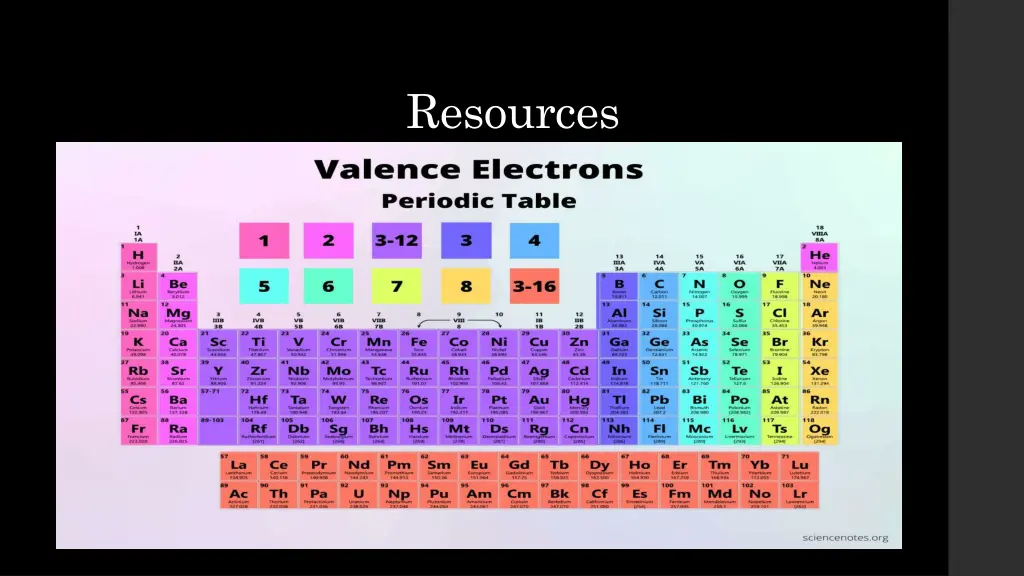 resources