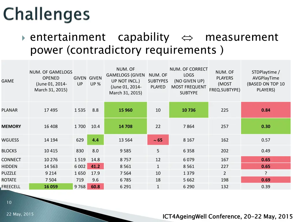 entertainment power contradictory requirements