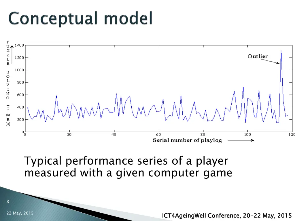 typical performance series of a player measured
