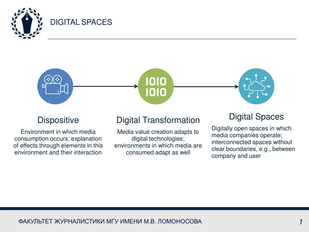 digital spaces