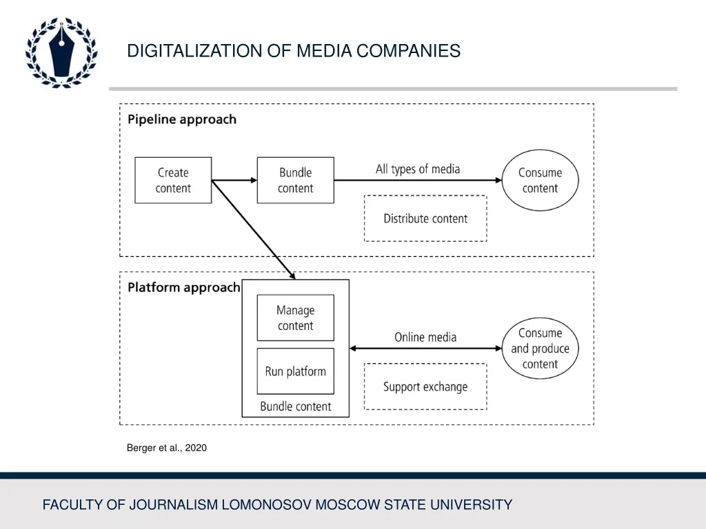 digitalization of media companies