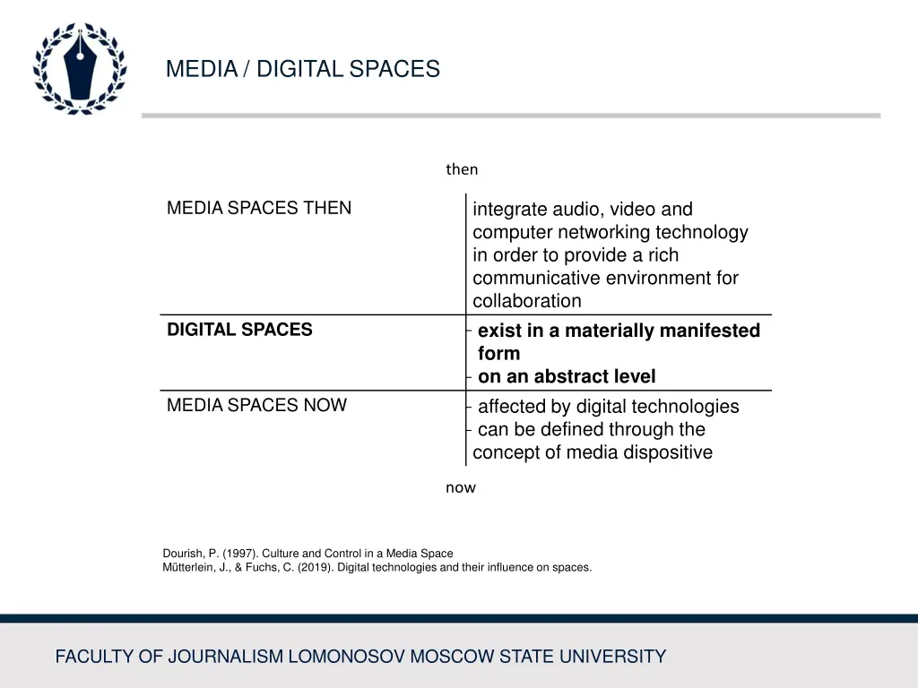 media digital spaces