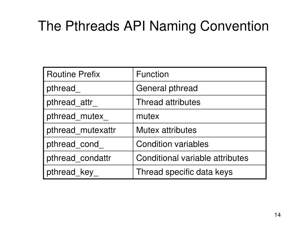 the pthreads api naming convention