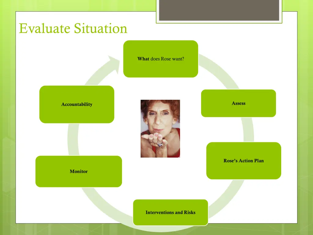 evaluate situation 1