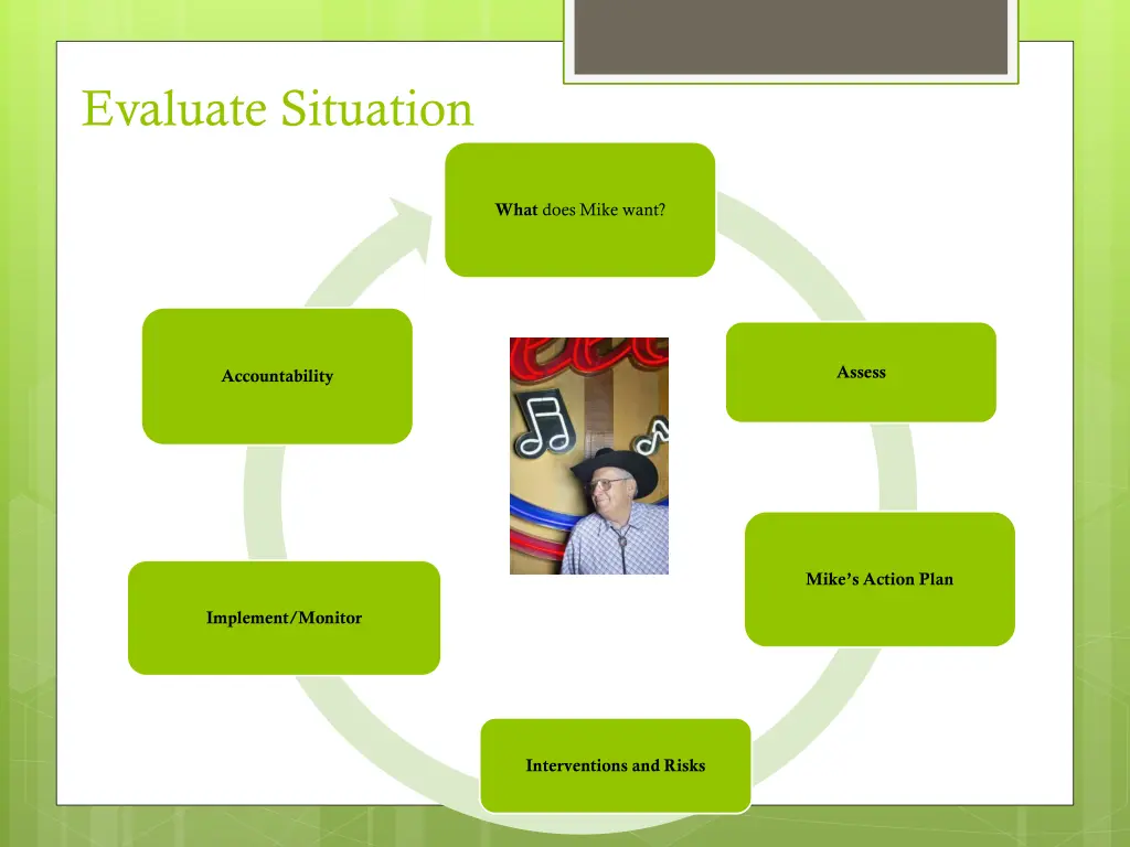 evaluate situation