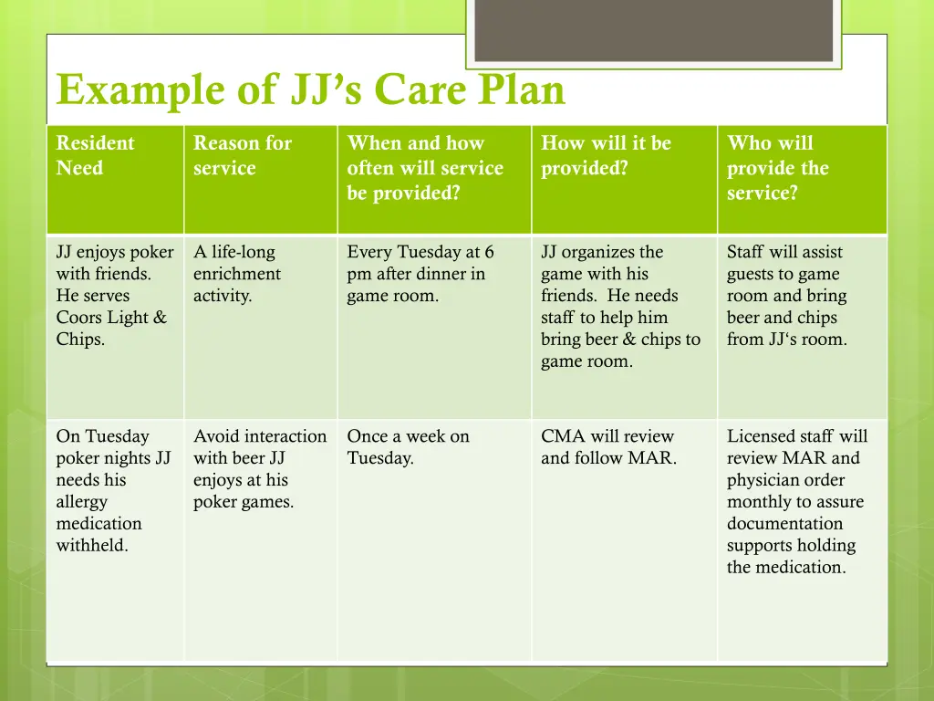 example of jj s care plan