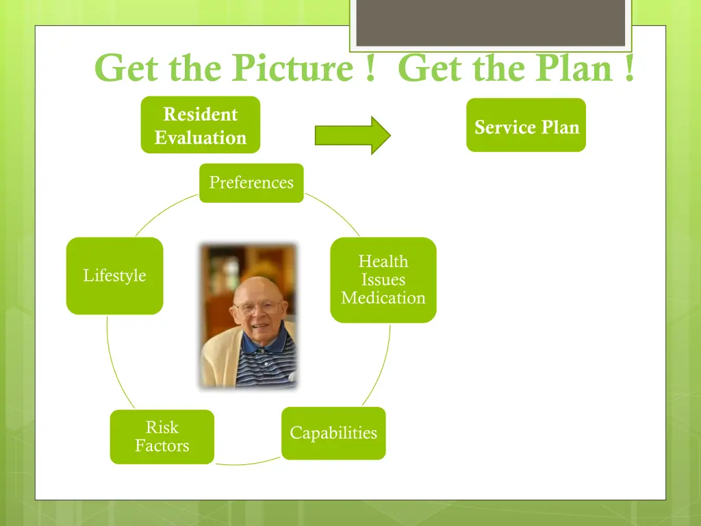 get the picture get the plan