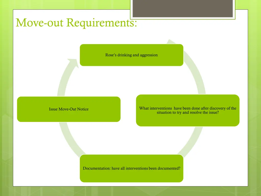 move out requirements 1
