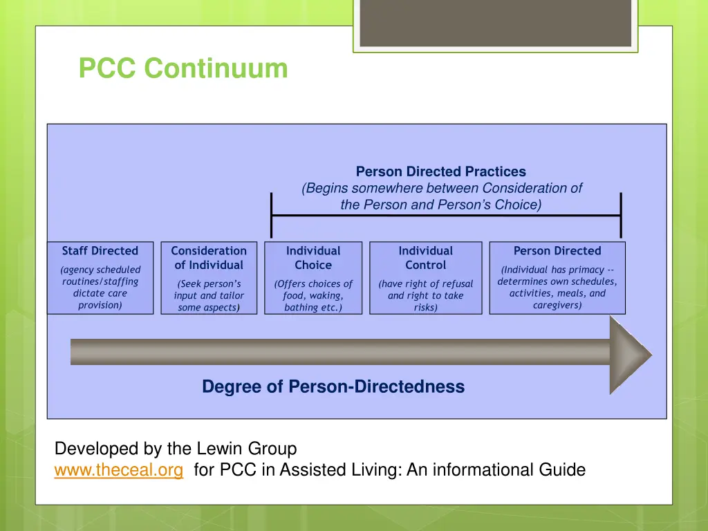 pcc continuum