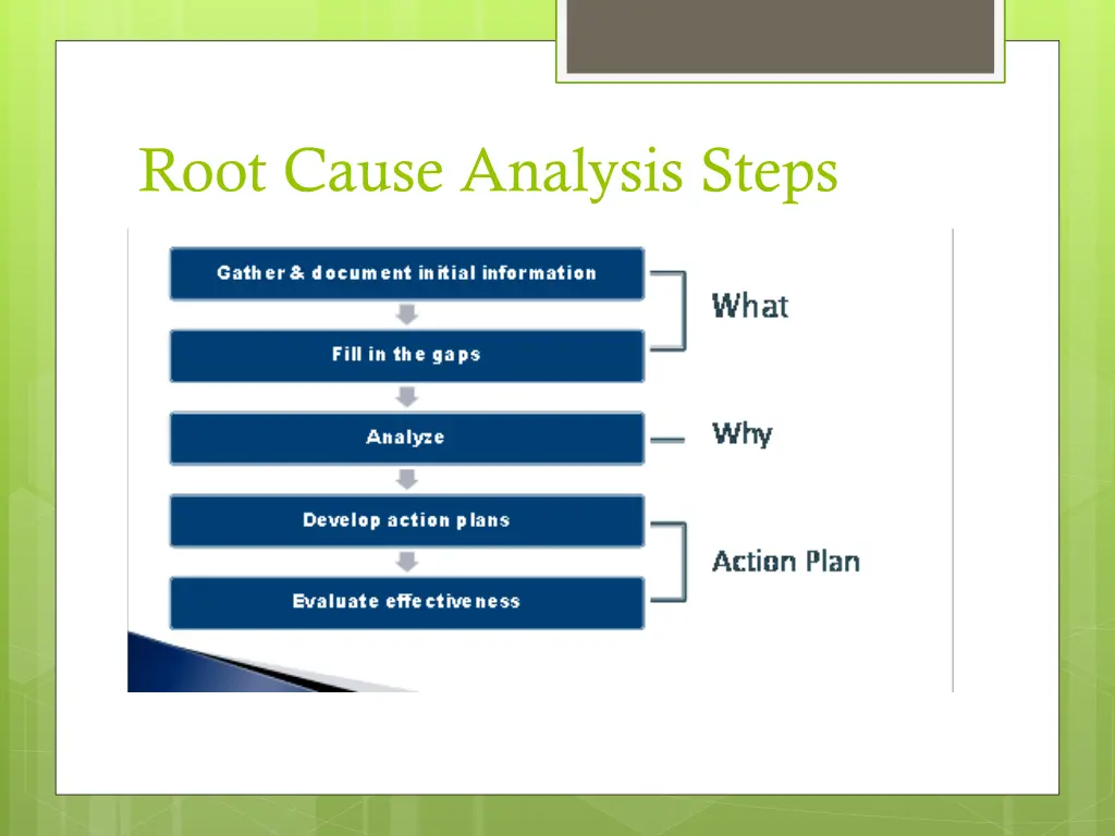 root cause analysis steps 1