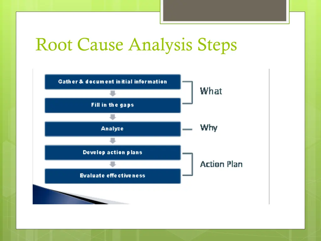 root cause analysis steps