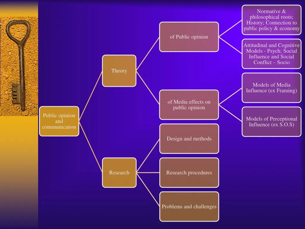 normative philosophical roots history connection