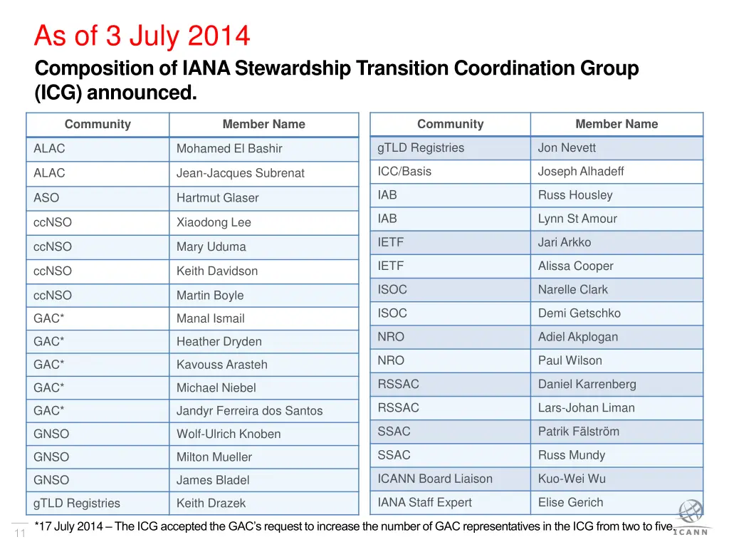 as of 3 july 2014