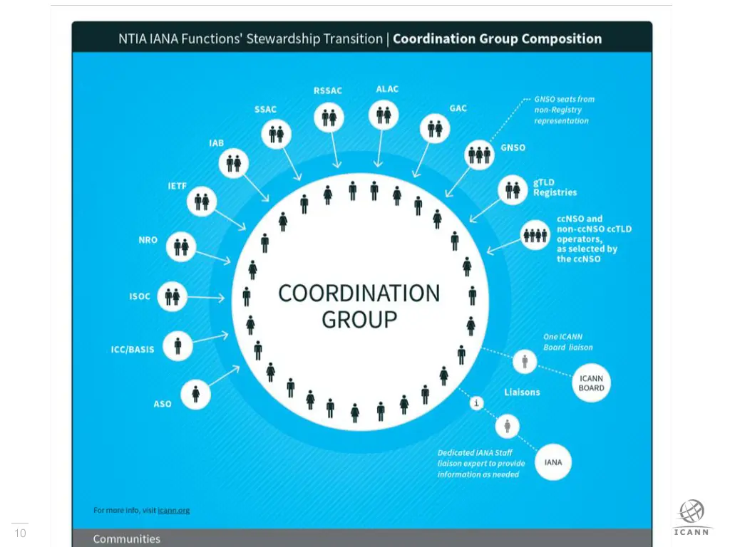 slide10