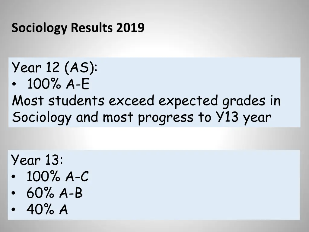 sociology results 2019