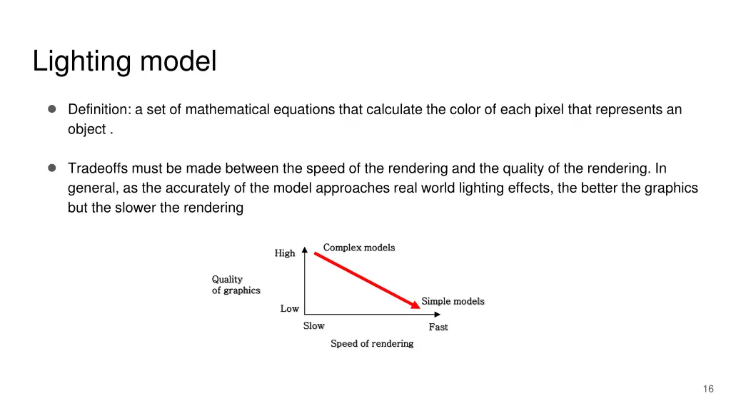 lighting model