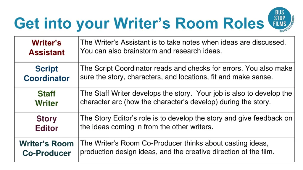 get into your writer s room roles