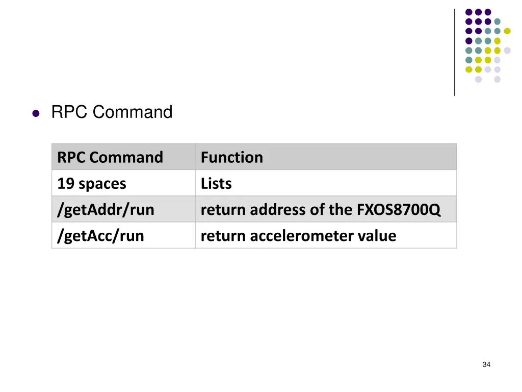 rpc command 1