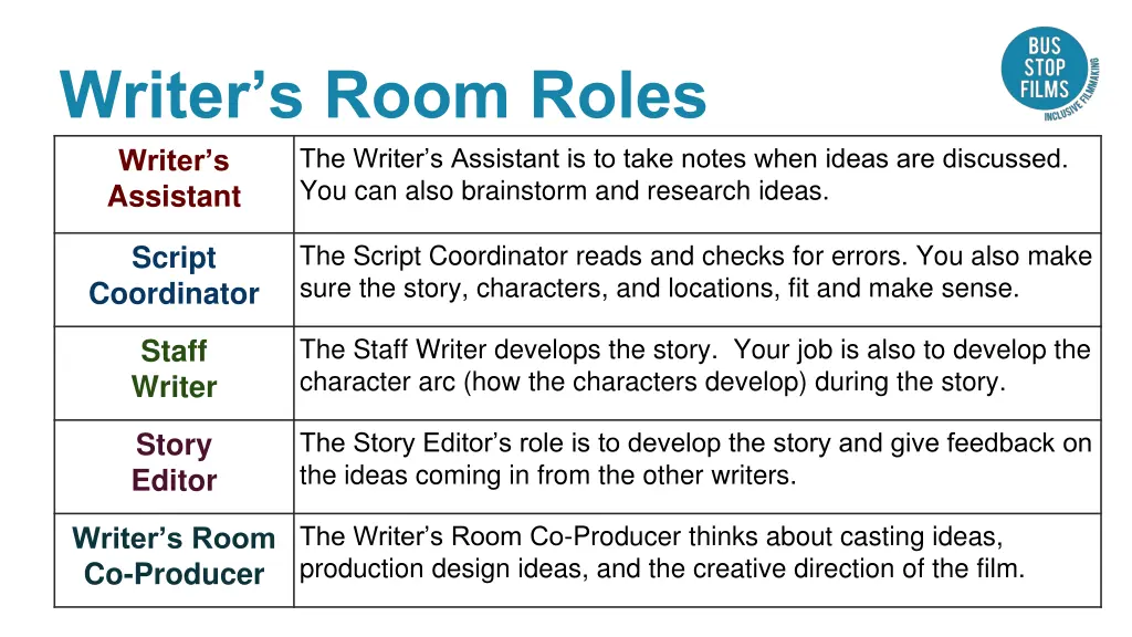 writer s room roles writer s assistant