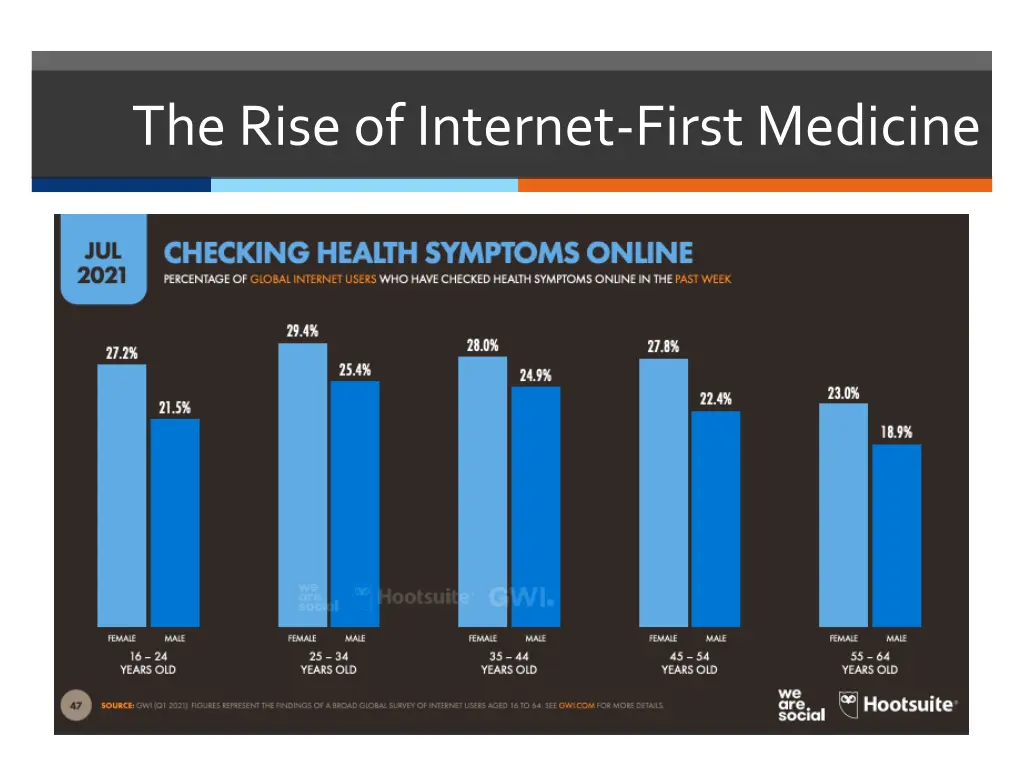 the rise of internet first medicine 1