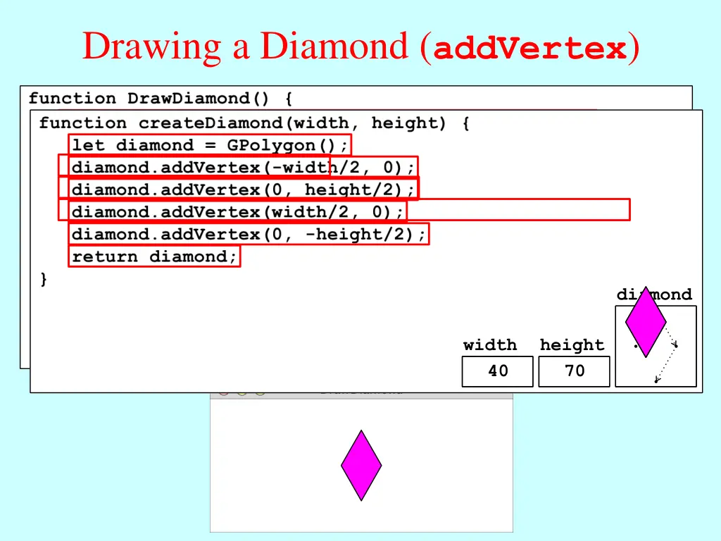 drawing a diamond addvertex