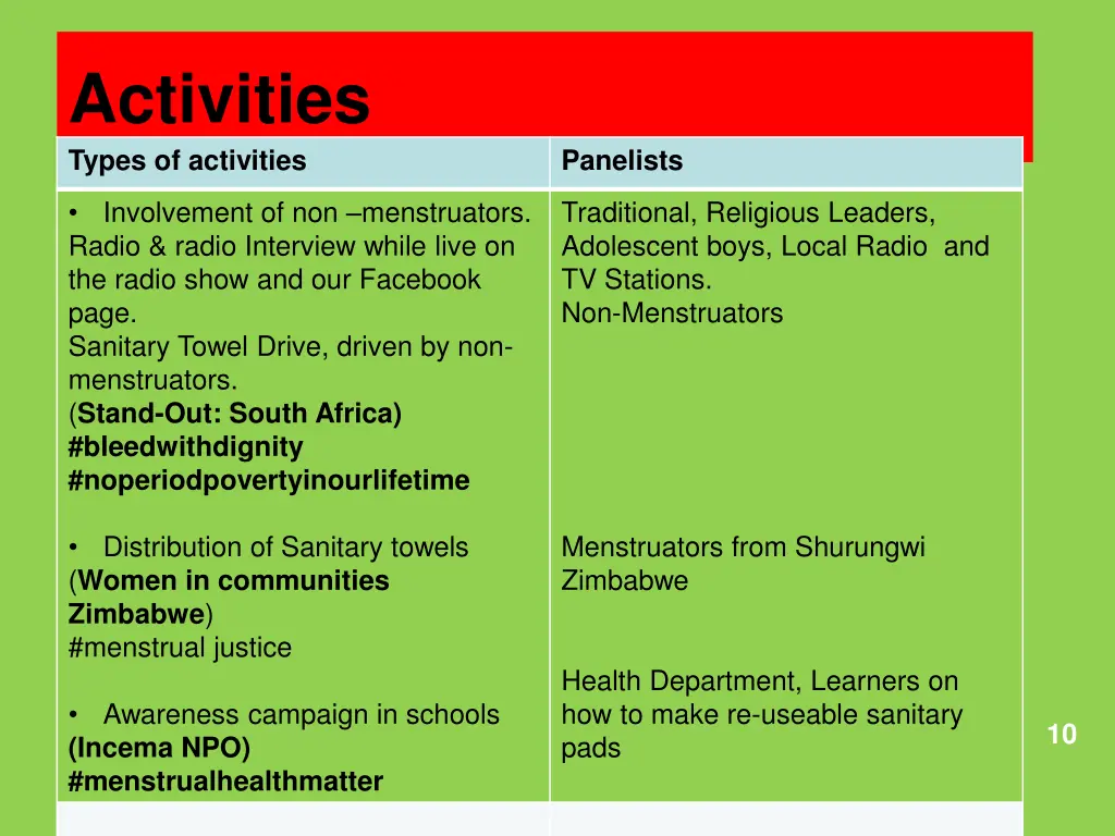 activities types of activities