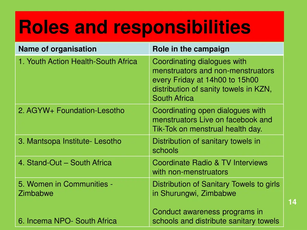 roles and responsibilities