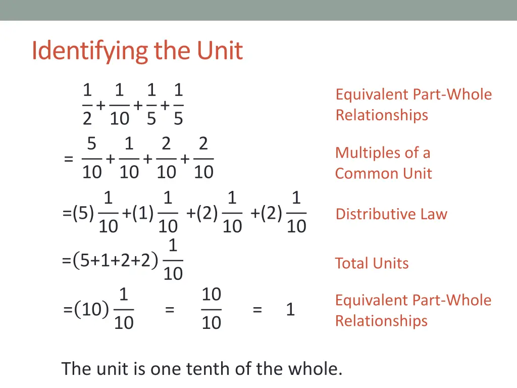identifying the unit 1