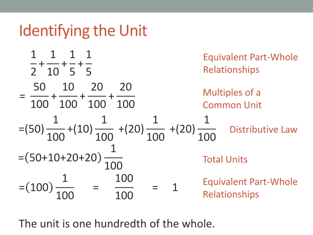 identifying the unit 2
