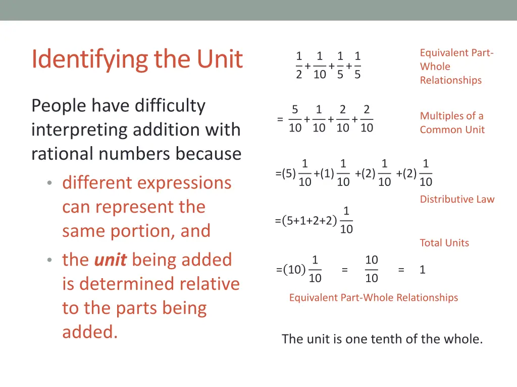 identifying the unit 3