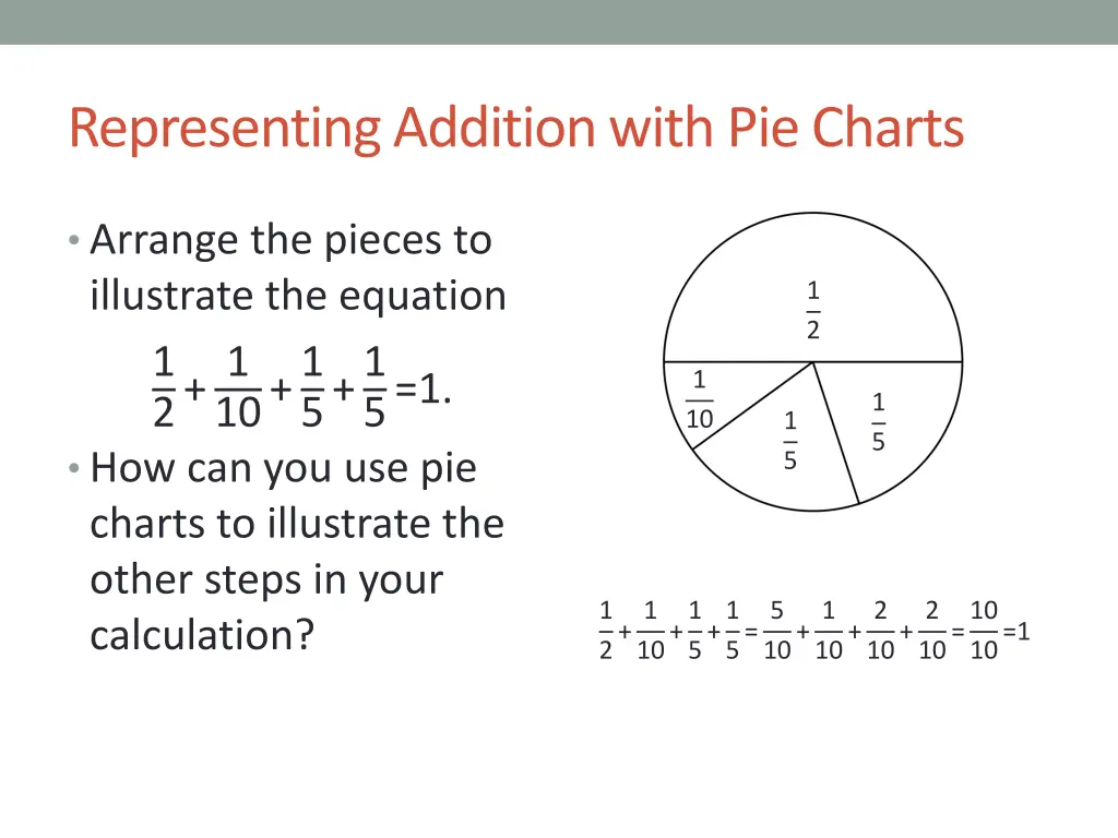 representing addition with pie charts