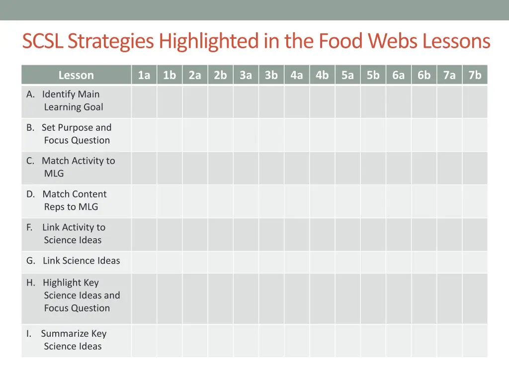 scsl strategies highlighted in the food webs