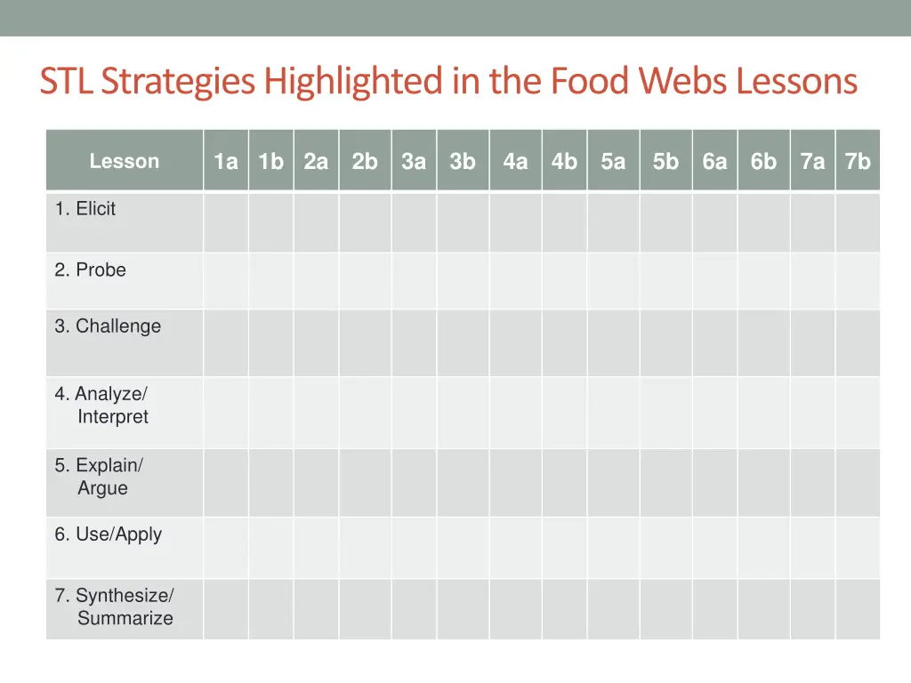 stl strategies highlighted in the food webs