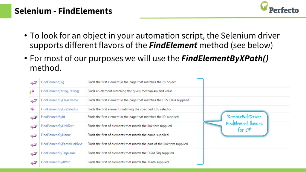 selenium findelements