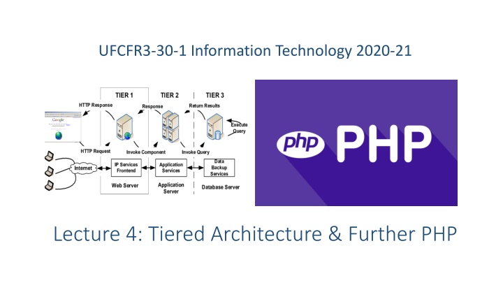 ufcfr3 30 1 information technology 2020 21