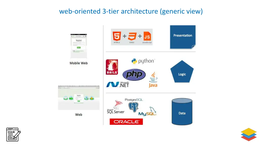 web oriented 3 tier architecture generic view