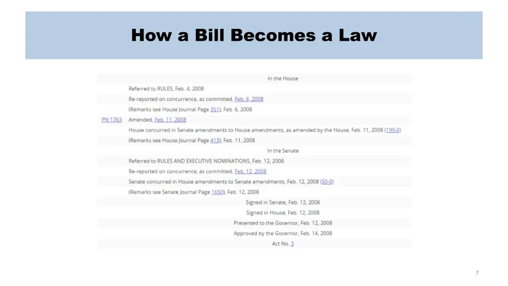 how a bill becomes a law 2