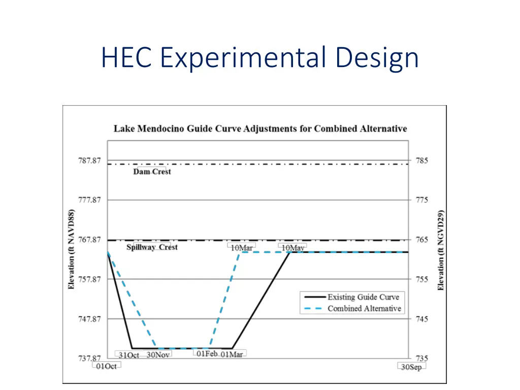 hec experimental design 2