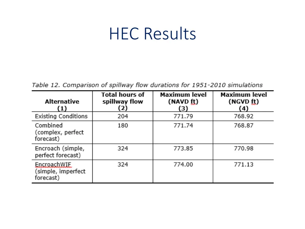 hec results 2