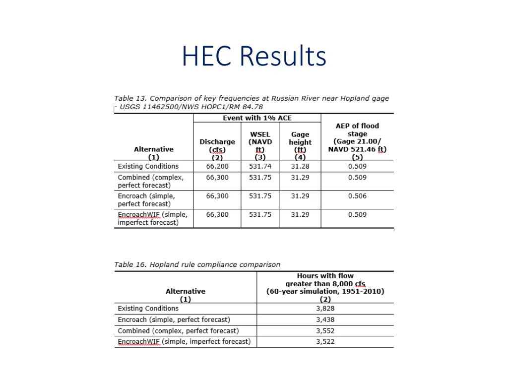 hec results 3